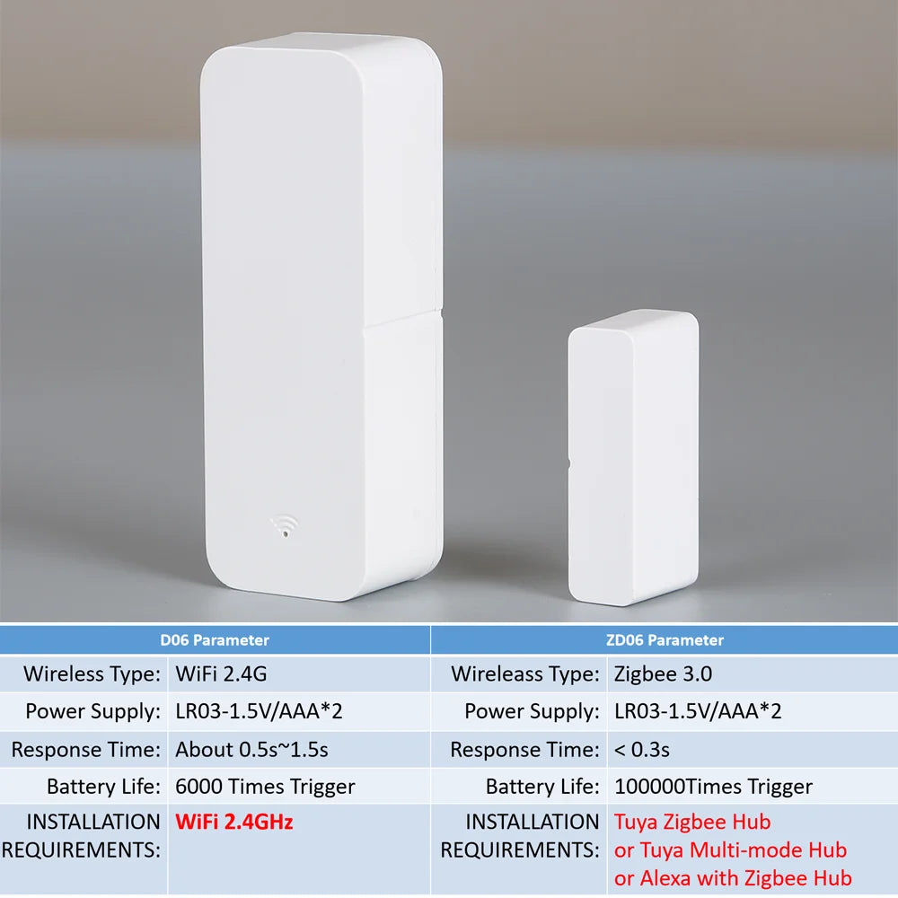 Tuya WiFi Zigbee Door Sensor