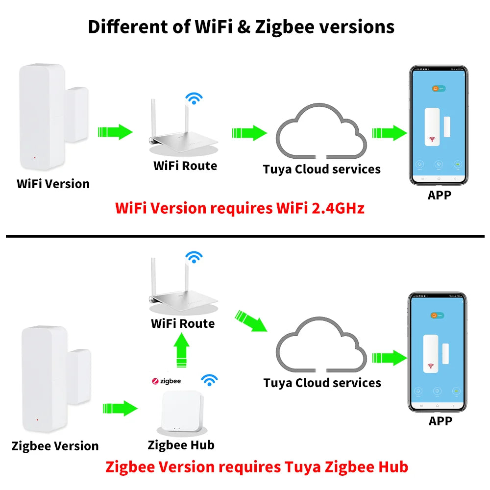 Tuya WiFi Zigbee Door Sensor