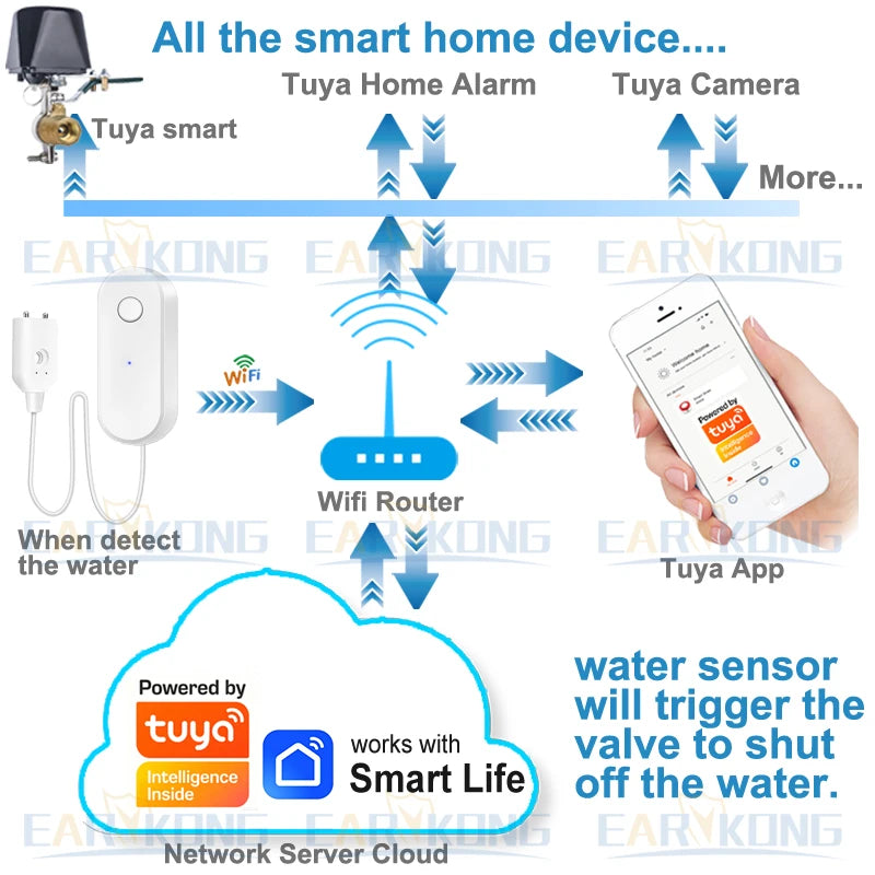 WiFi Smart Water Leak Sensor Liquid Leakage Alarm